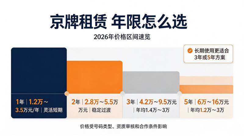 企业车牌办理指南